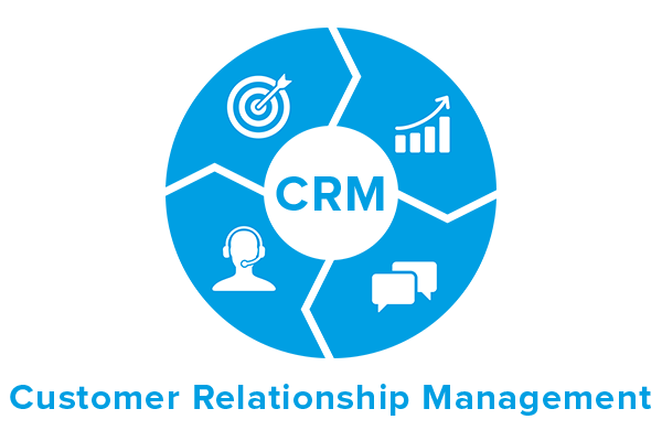 Introduction to Customer Relationship Management (CRM)