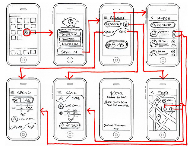 Example of Wireframes