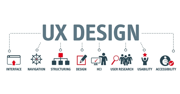 User Experience Design